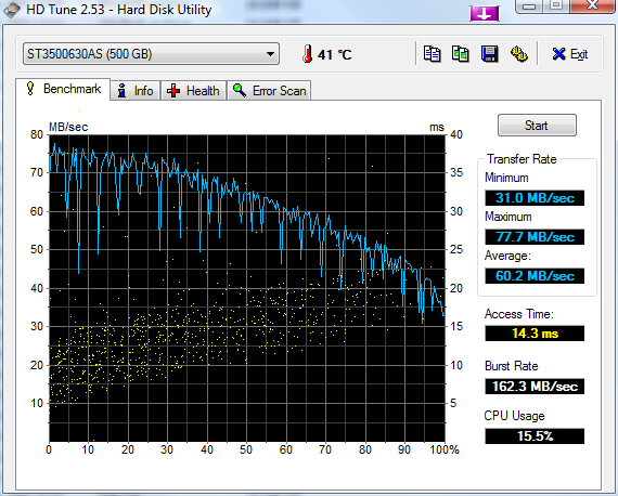 HDTune_Benchmark_ST3500630AS.png