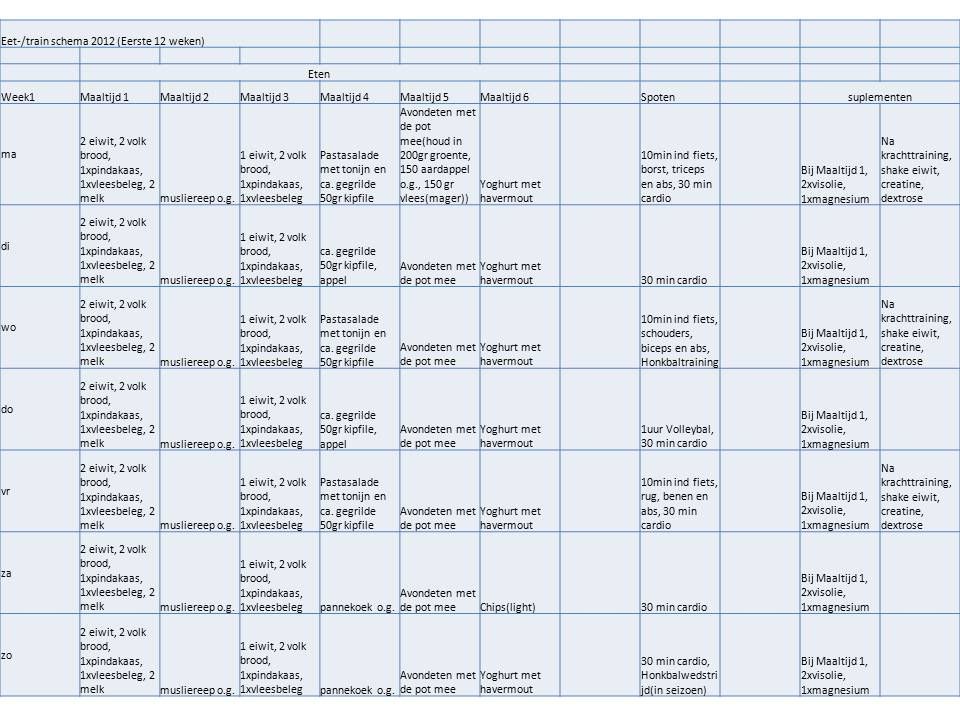 snel gespierd worden schema