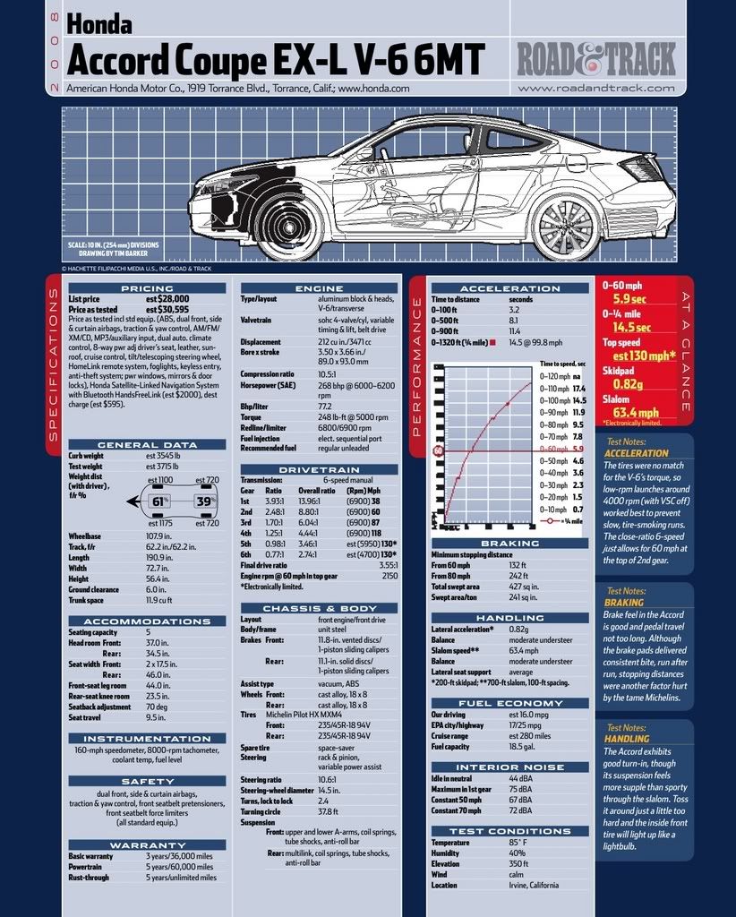 1999 Honda Accord Coupe V6 0 60
