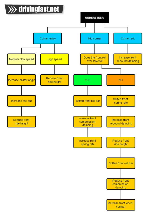 THE ULTIMATE GENESIS COUPE NEWBIE GUIDE TO MODDING visual data 6
