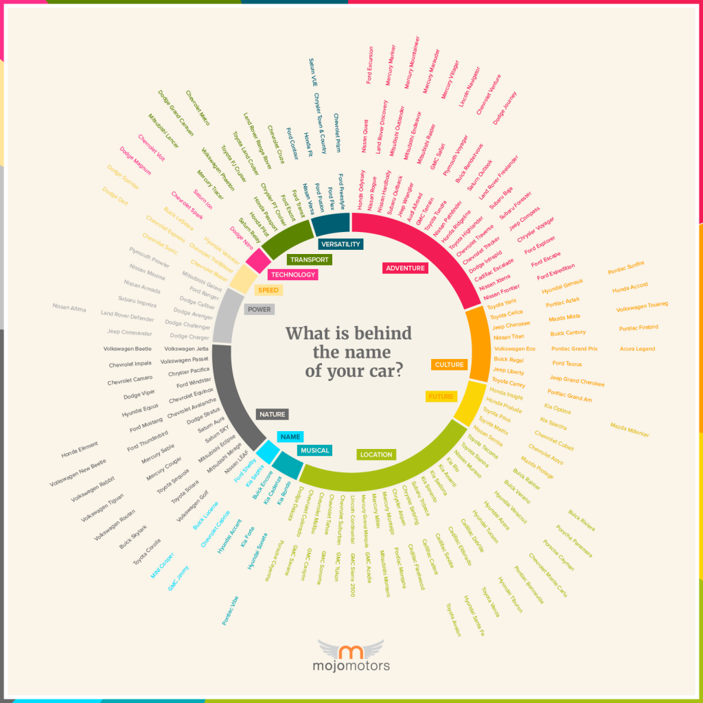 car_name_meanings_infographic_zpsa61f1560.png