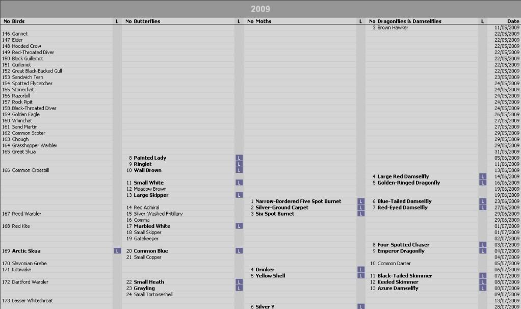 The Great Big Birding Spreadsheet Version 5.0