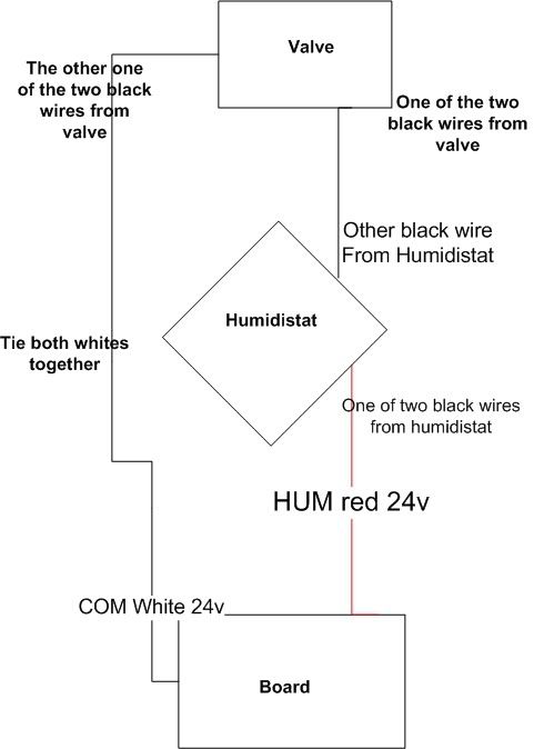 Help with installing the bypass with an HE220 - DoItYourself.com