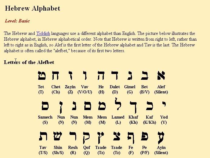 hebrew alphabet letters delineation