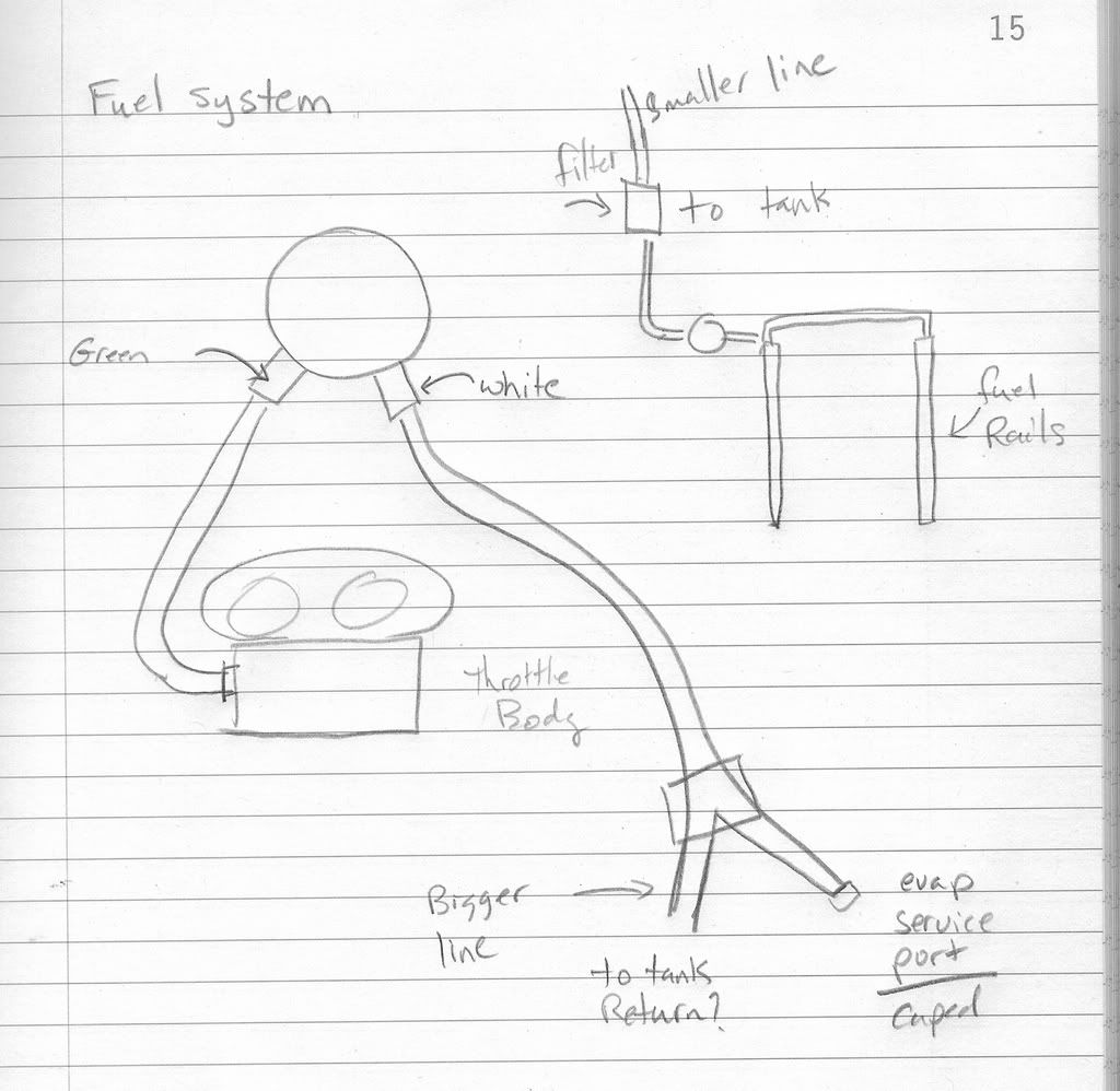 Fuel lines and connections - FFCars.com : Factory Five Racing