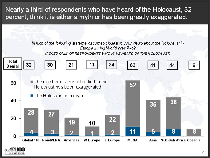 ADLGlobal100Survey photo ADLGlobal100Survey_zpstidhfalt.png