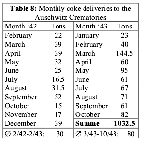 AuschwitzCokeDeliveries photo AuschwitzCokeDeliveries_zps18ff8bbc.png