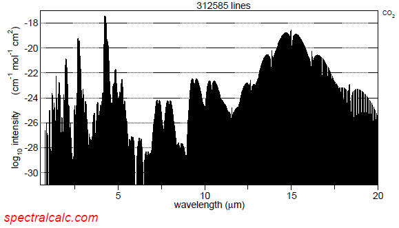 CO2Absorption