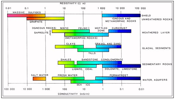 ElectricalResistivityClays