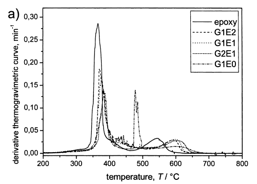 EpoxyTempCurve1