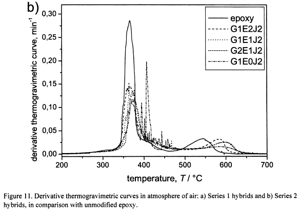 EpoxyTempCurve2