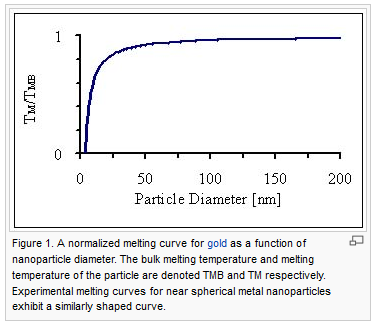 GoldMeltingPointDepression
