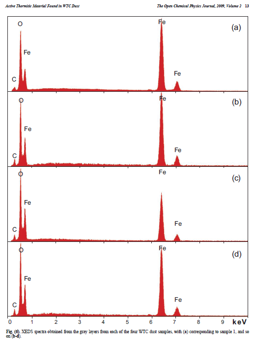 GrayLayerSpectra