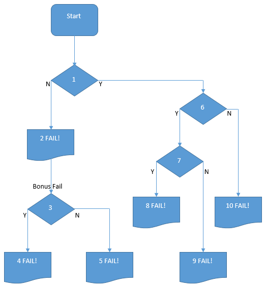 HoaxersLogicFlowchart photo HoaxersLogicFlowchart_zps1i54n3vb.png