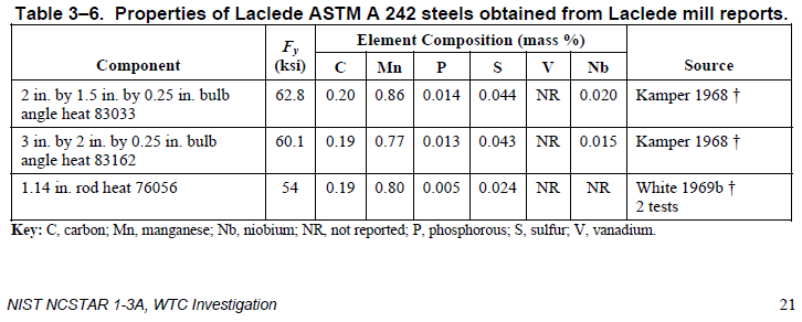 LacledeSteelSpec