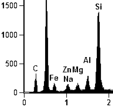 MilletteTnemecSodium