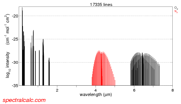 N2AndO2AbsorptionBands