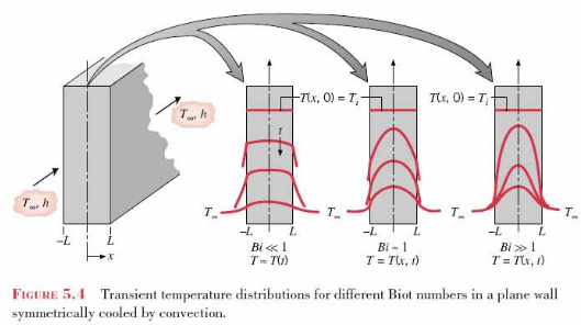 PlaneWallTransientConduction2 photo PlaneWallTransientConduction2_zps1358678b.png