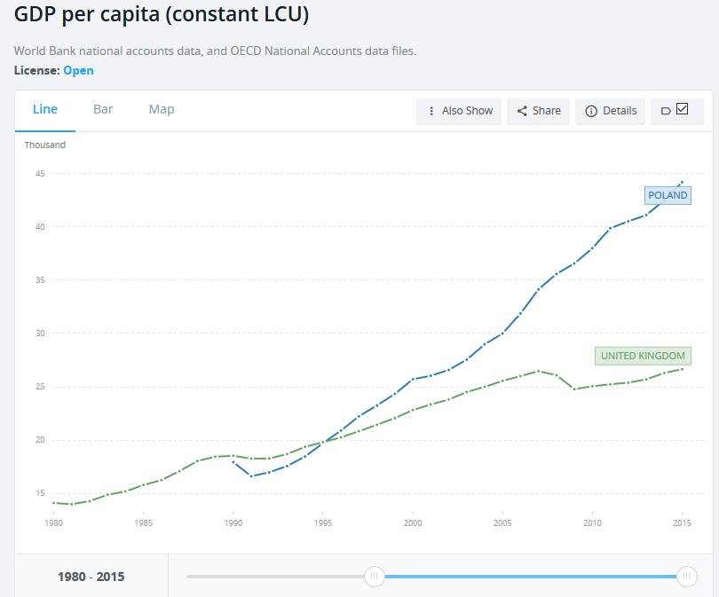  photo PolandVsUKGDPperCapita_zpsaozxat1g.png