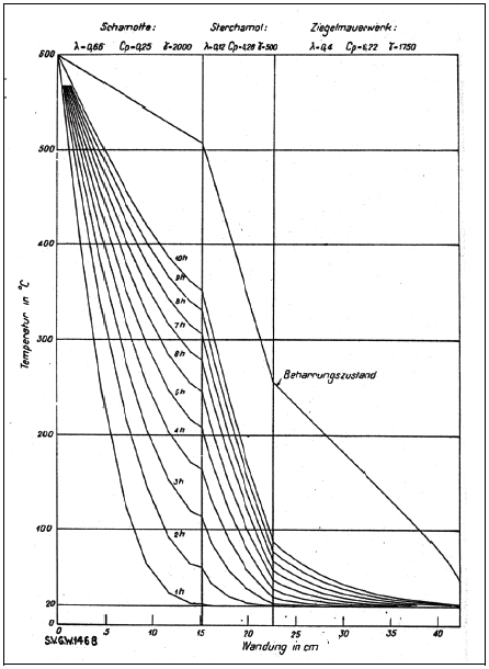 RefractoryThermalGradient photo RefractoryThermalGradient_zpsd60a252a.png