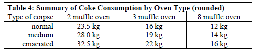 TopfCokeConsumptionMinimum photo TopfCokeConsumptionMinimum_zps0f4c42fa.png