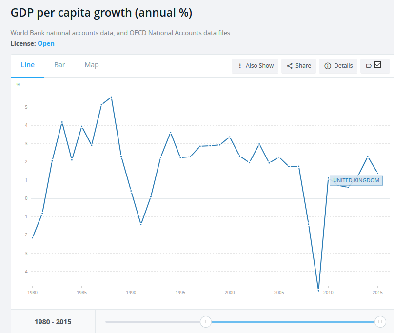  photo UKGDPperCapitaGrowth1980to2015_zpsjzwwo3sk.png