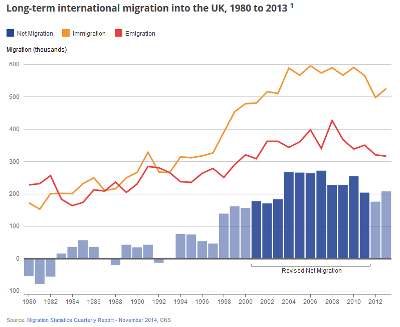  photo UKNetMigration1980to2013_zpsiqiscluy.png