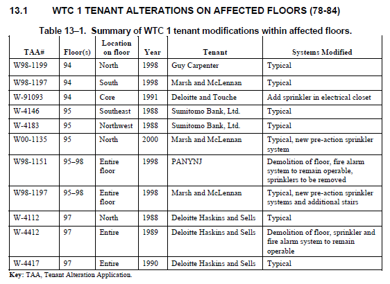 WTC1TenantAlterations