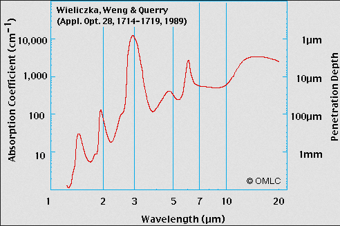 WaterAbsorptionInfraRed photo WaterAbsorptionInfraRed_zps303a4ce1.png