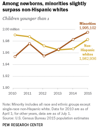  photo WhiteNewbornsMinority_zps8kmttltu.png