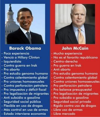 ObamaMcCain