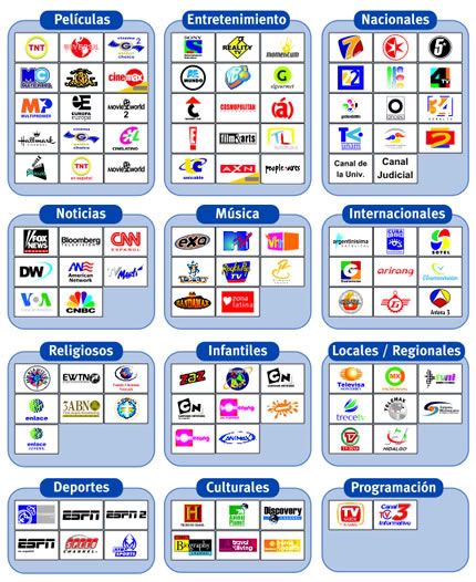 tv cable digital canales marcatel