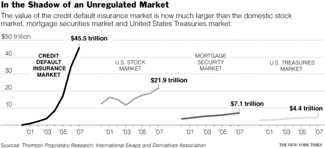 Credit Instruments