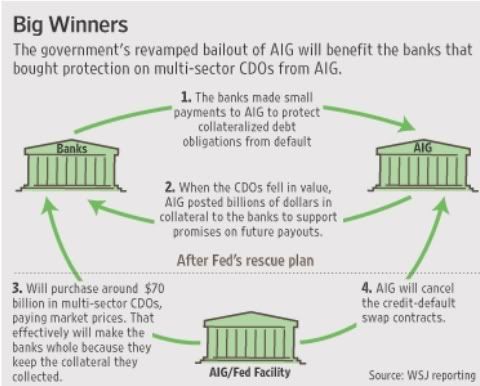 AIG Chart 2