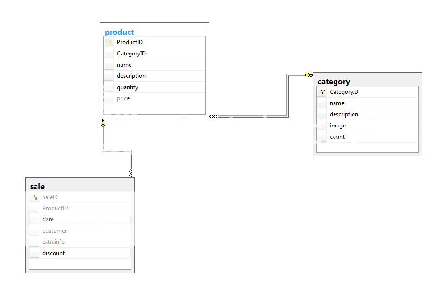 sql - Establishing a one to many relationship between 2 tables - Stack ...